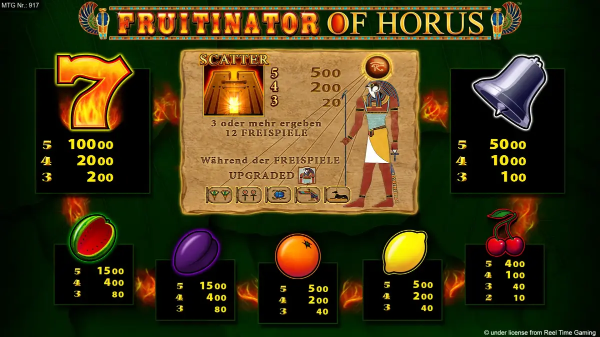 FruitinatorofHorus-Spielplan