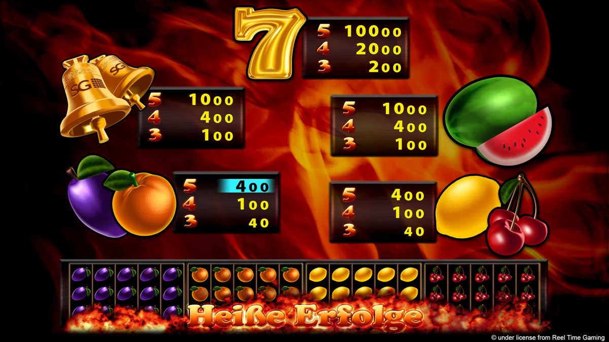 HotFrootastic-Spielplan